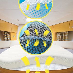 Matratzen/Polsterunterlage DRYWEAVE® von GISATEX®
