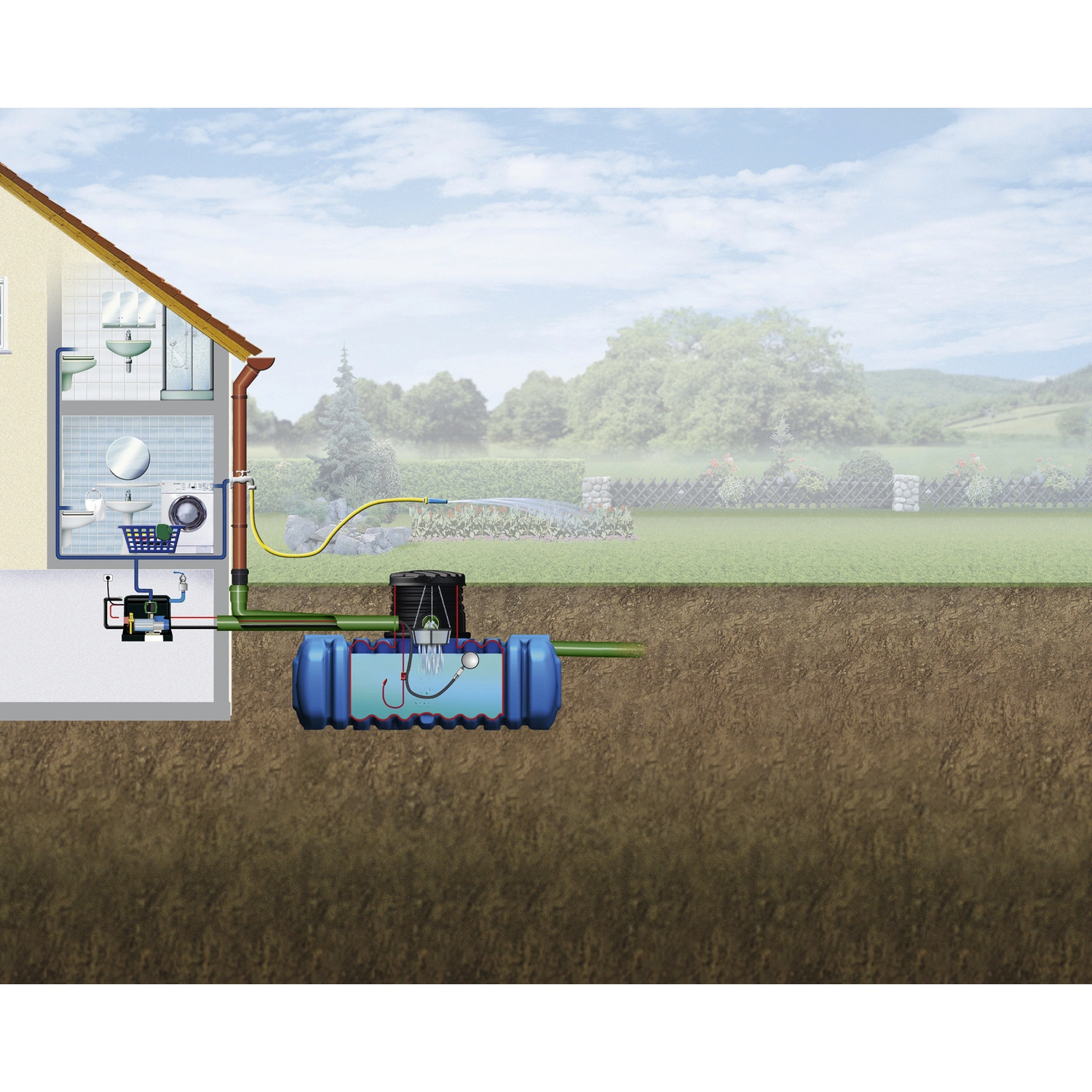 Komplettpaket »FLAT L«, 5000 L, Haus-Premium, begehbar