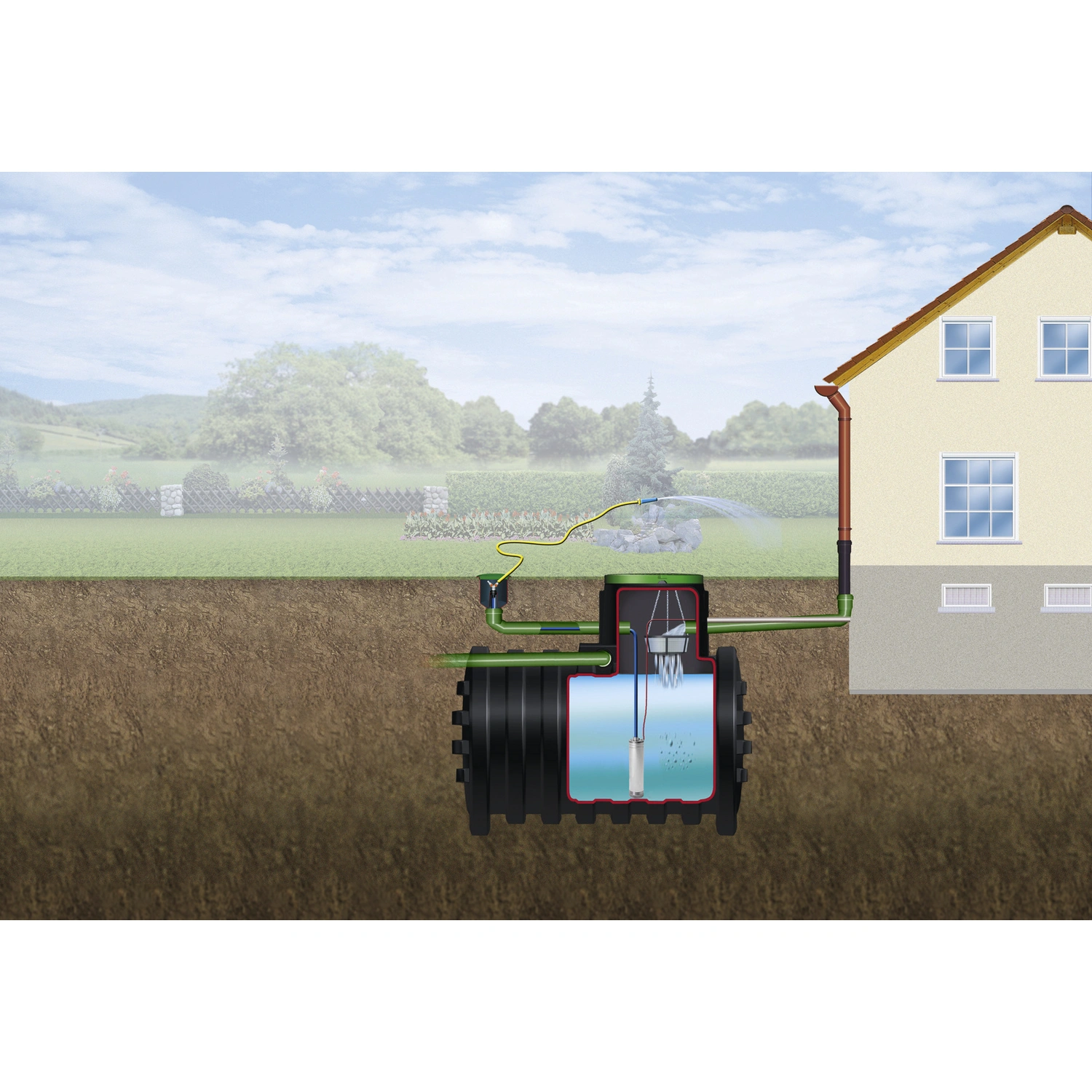 Komplettpaket, MONO Erdtank 4000 L, Garten-Comfort, begehbar